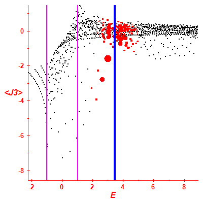 Peres lattice <J3>